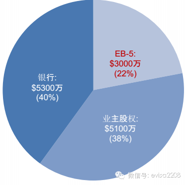特朗普家族加密项目曝光：链上资产配置揭秘商业机密