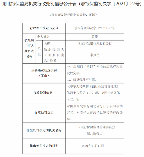 国开行违规遭罚60万：贷款管理松懈，违规放贷无许可项目