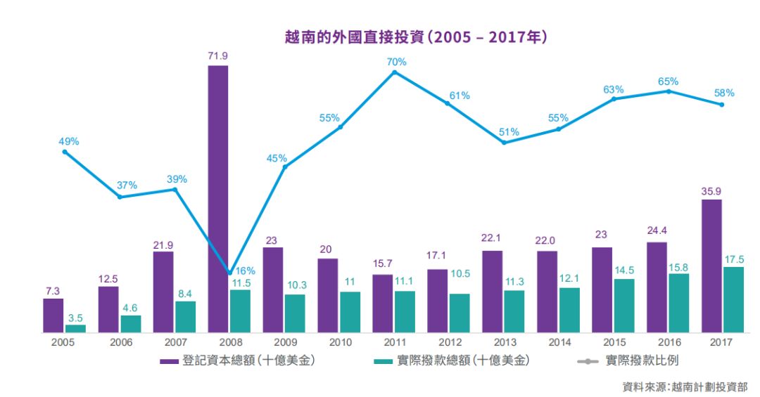 越南总理定2025加速目标：力争GDP实现双位数增长