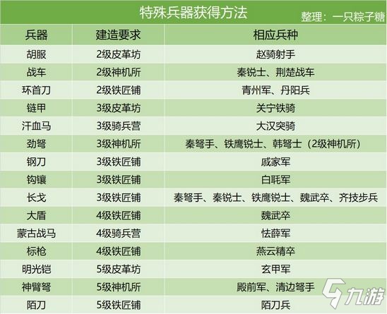 2024新奥奥天天免费资料｜精选解释解析落实