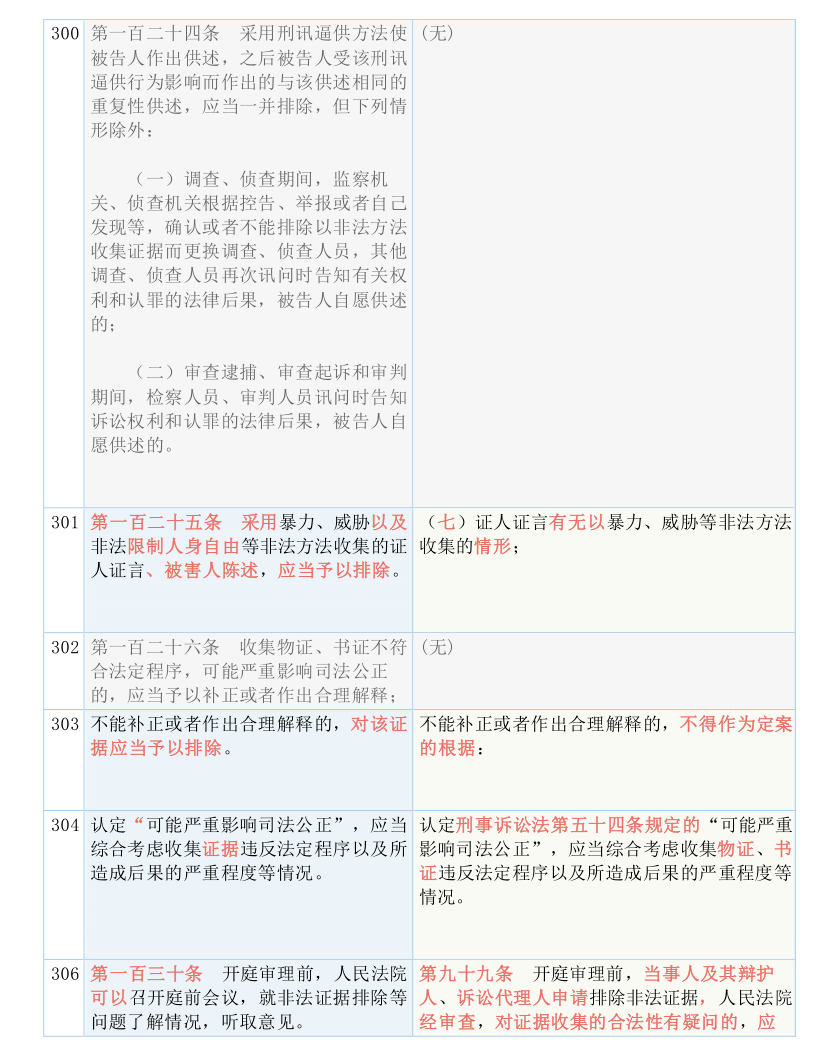 2024新澳免费资料成语平特｜精选解释解析落实